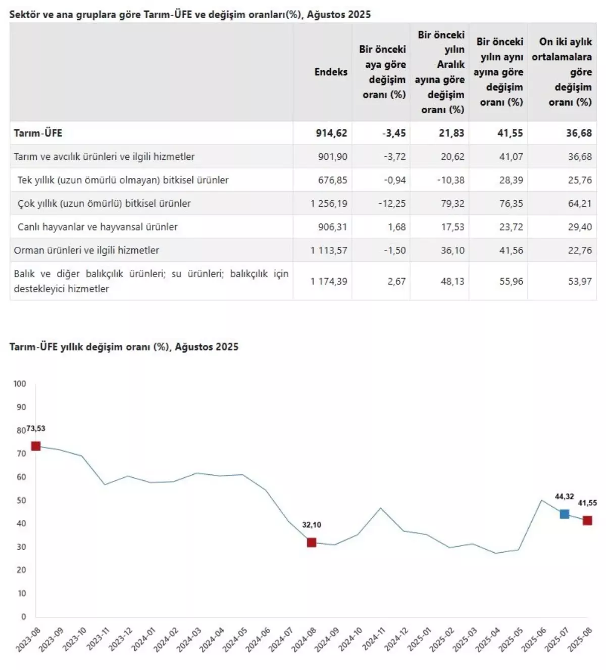tarim urunleri fiyatlari agustosta yukseldi xfLTw5qu
